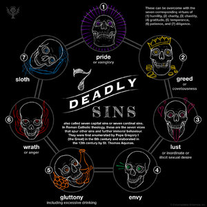 Seven Deadly Sins Reporting